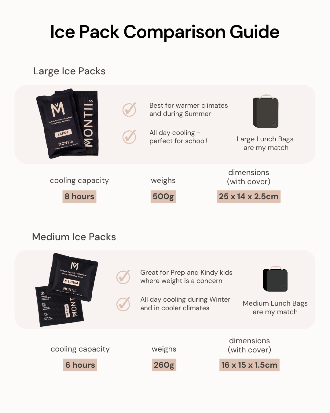 MontiiCo Ice Pack Large