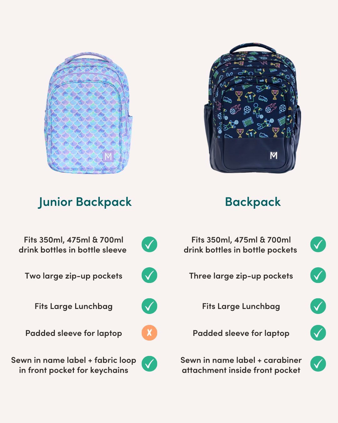 MontiiCo Backpack - Game On