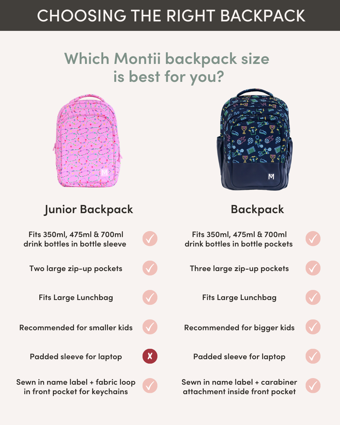 MontiiCo Junior Backpack - Butterflies