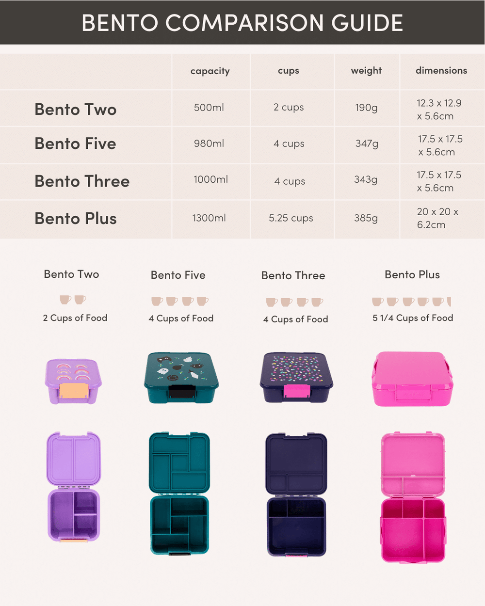 MontiiCo Bento Five Lunch Box Floss Montiico bento five lunch box floss